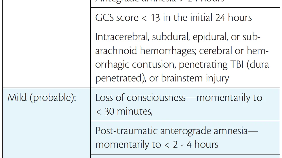 Post-Concussive Syndrome/Traumatic Brain Injury